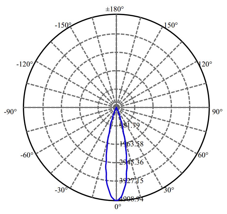 Nata Lighting Company Limited - Bridgelux V10B 1-0919-M